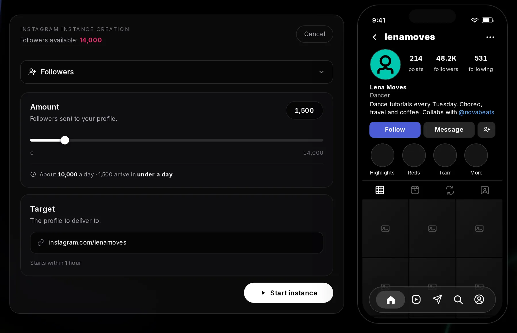 The Instagram instance form with Followers at 1,500 out of 14,000 available, the delivery estimate, the profile link as target, and an Instagram profile preview on the right