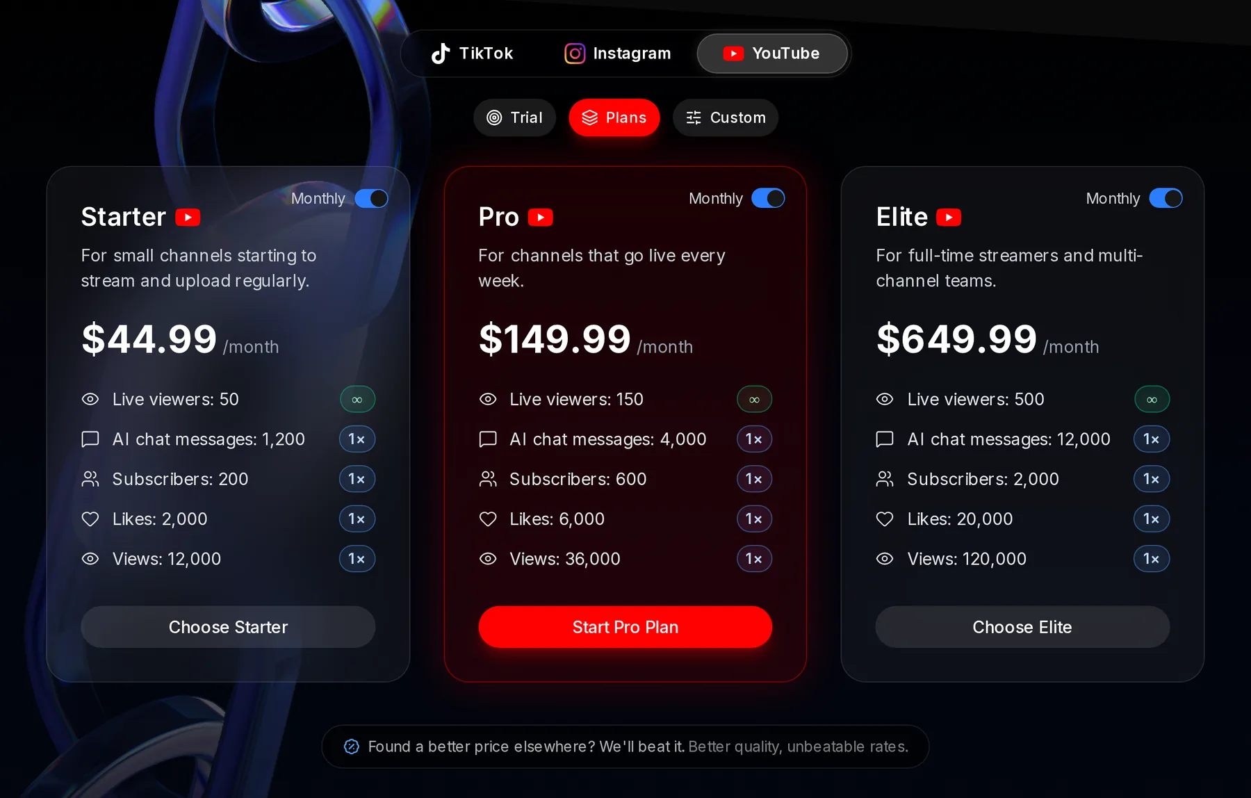 The YouTube plans with Monthly switched on: Starter $44.99, Pro $149.99 and Elite $649.99 a month; live viewers carry an infinity badge and the other allowances a 1× badge