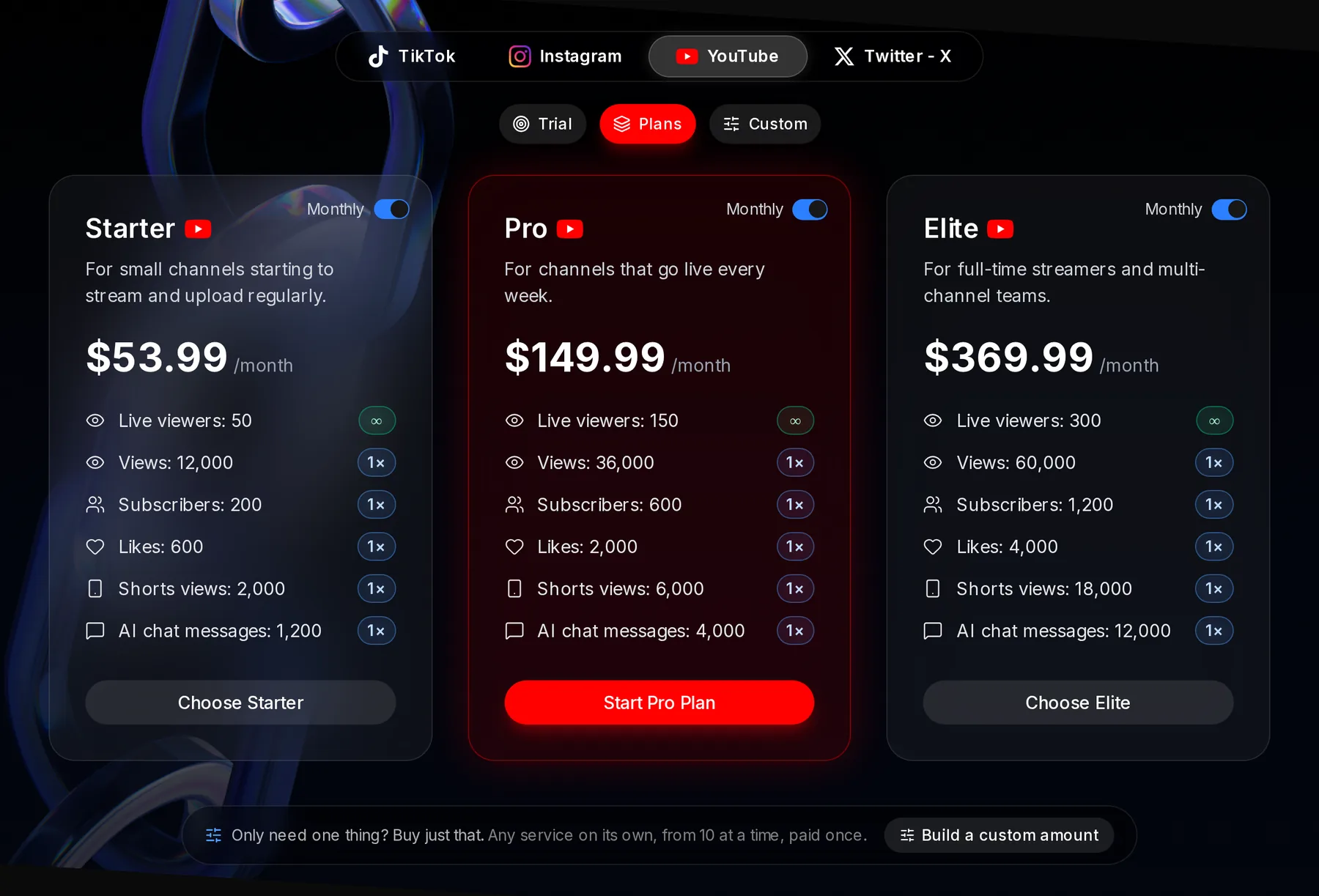 The YouTube plans with Monthly switched on: Starter $53.99, Pro $149.99 and Elite $369.99 a month; live viewers carry an infinity badge and the other allowances a 1× badge