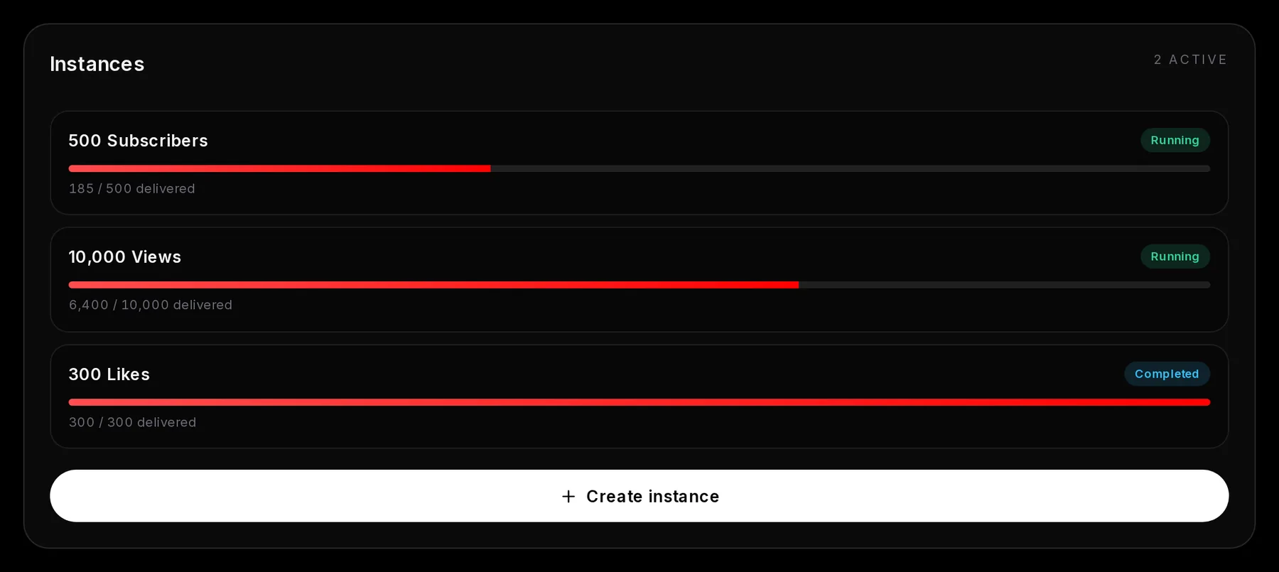The YouTube Instances list reading 2 active: 500 Subscribers Running with 185 delivered, 10,000 Views Running and 300 Likes Completed, with a Create instance button